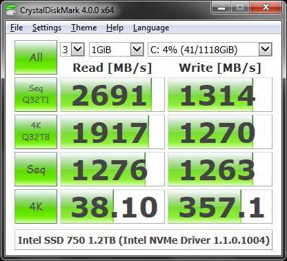 Portable disk performance test