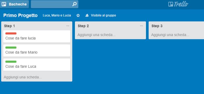 fasi-progetto-trello