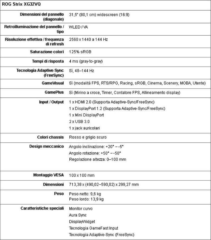 ASUS ROG Strix XG32VQ caratteristiche tecniche