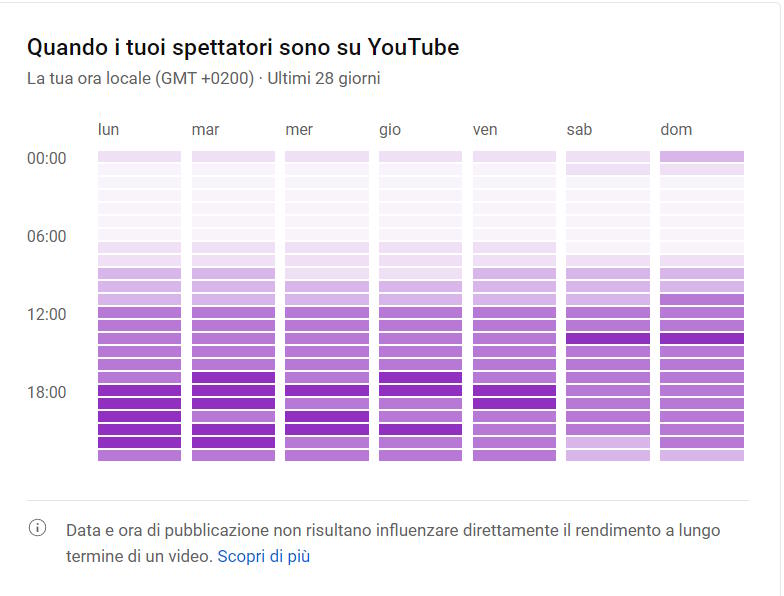 analytics youtube